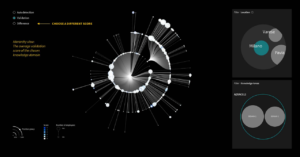 Data Visualization for Banca Intesa