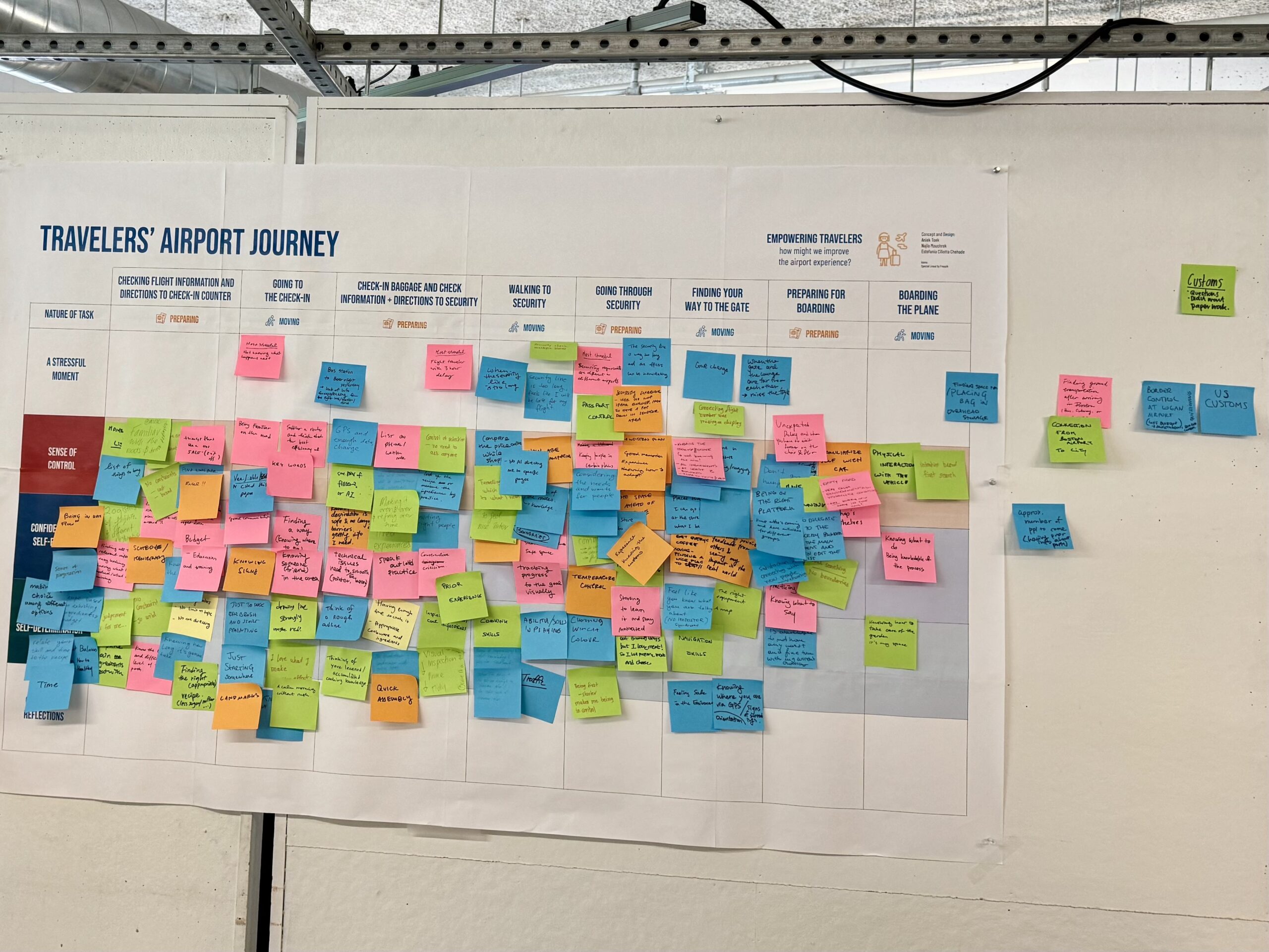 a whiteboard with a large poster titled "Travelers' Airport Journey." The poster is covered in multicolored sticky notes that have written ideas on them for how to improve different parts of the airport exeperience